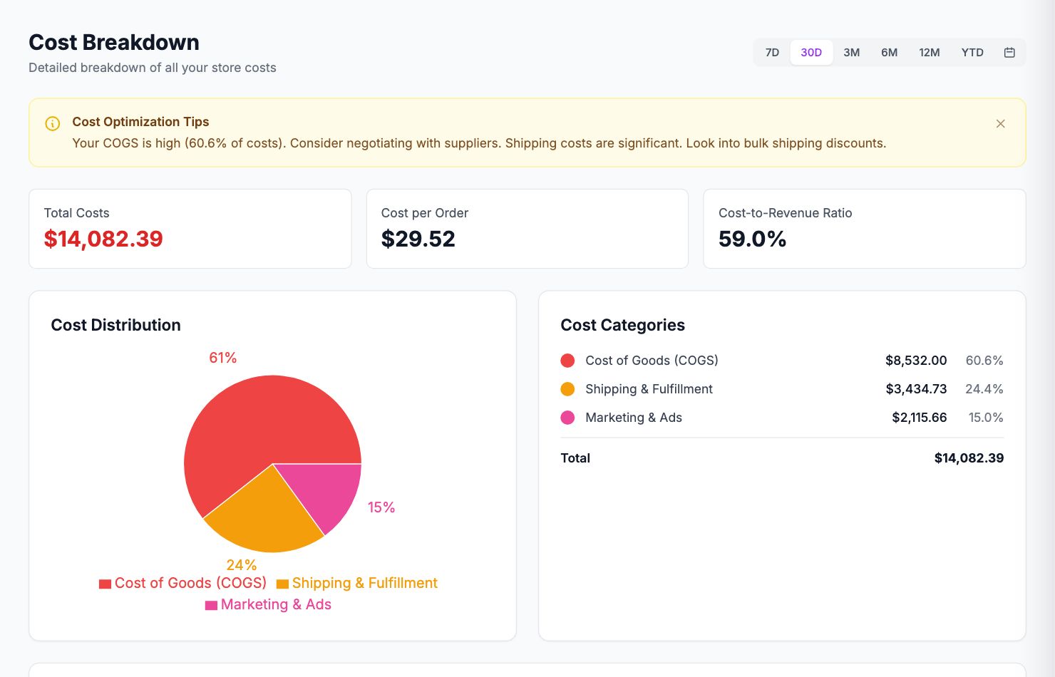 The Cost Breakdown page in Shopimize.