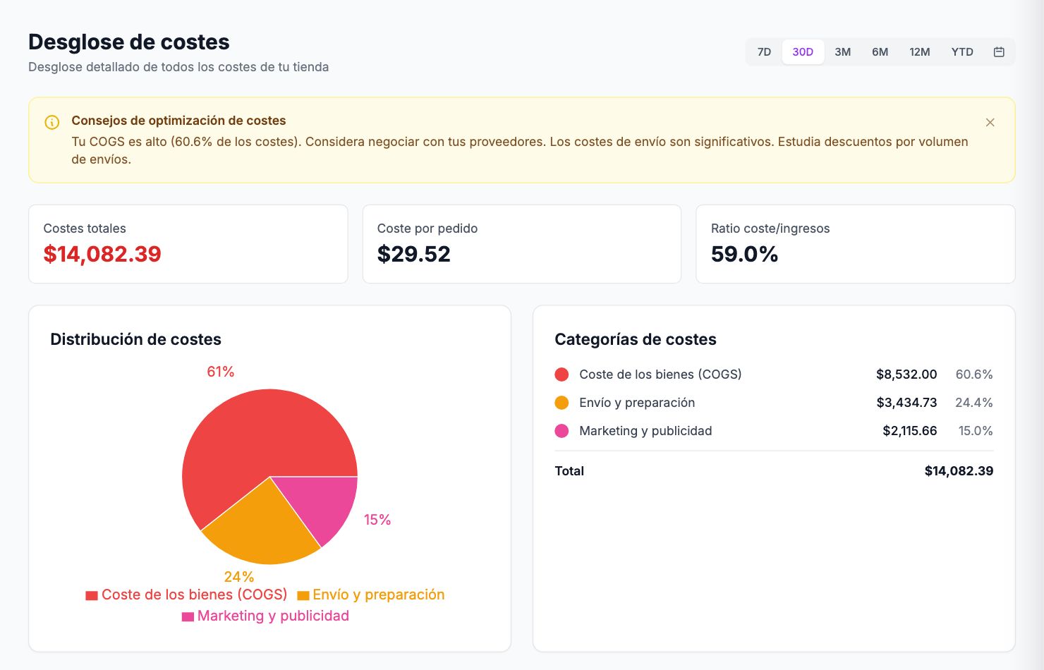 La página Desglose de costes en Shopimize.