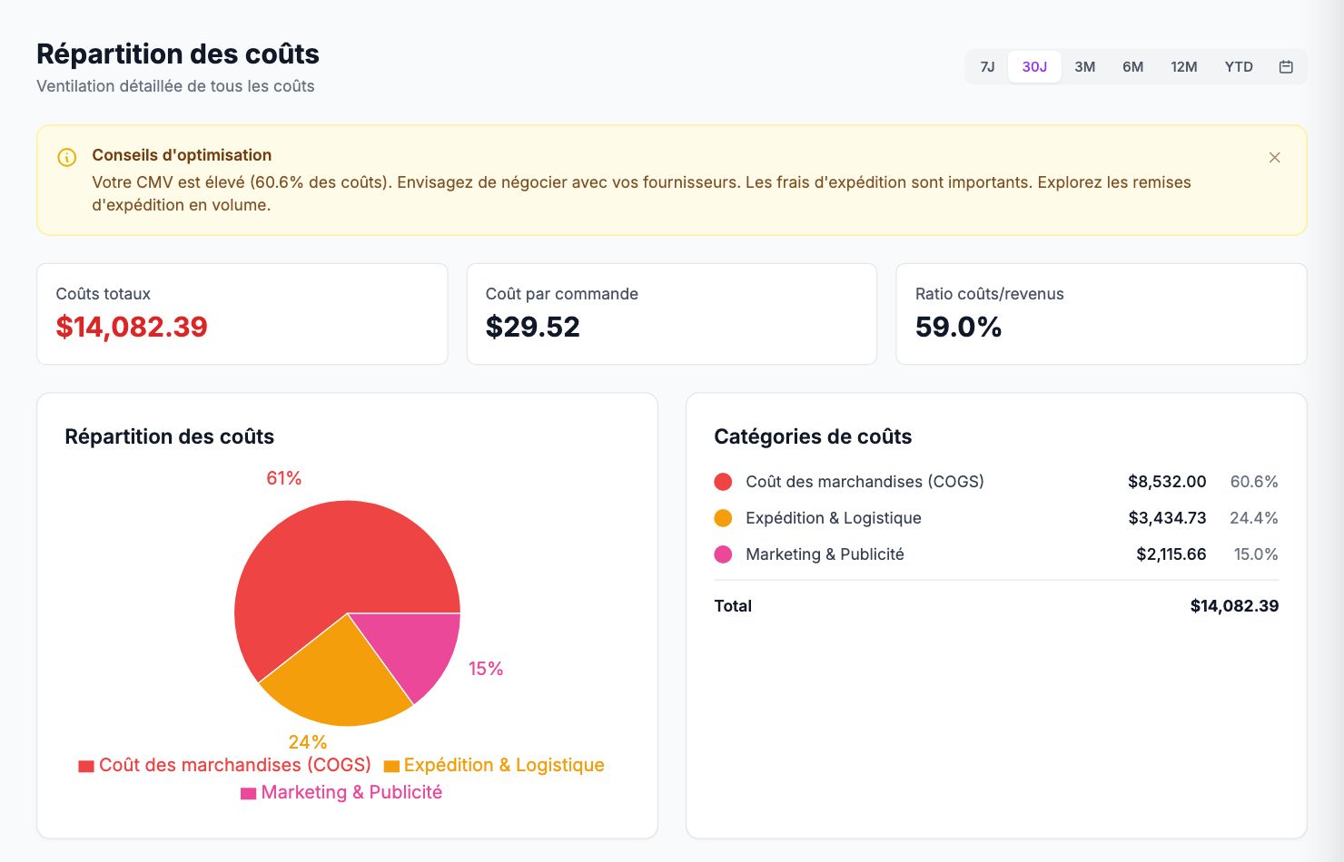 La page Répartition des coûts dans Shopimize.