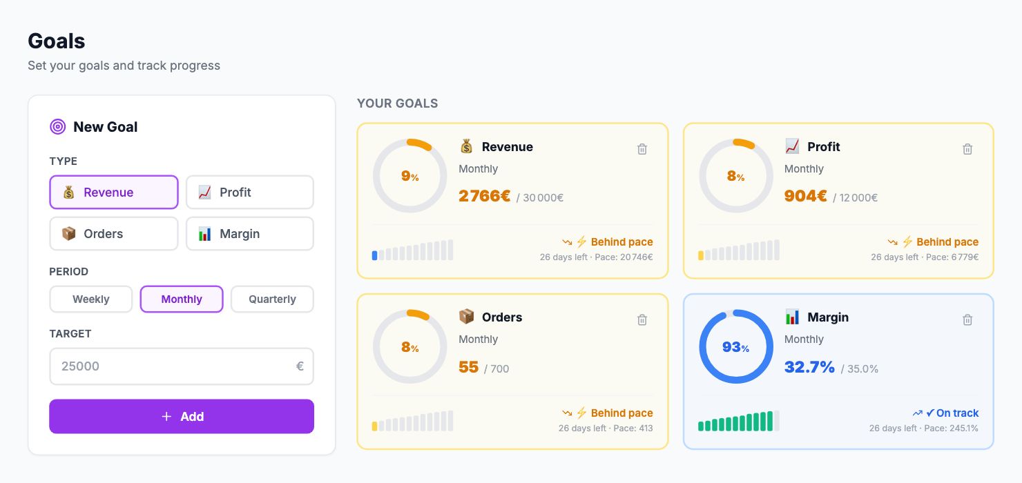 The Goals page in Shopimize.