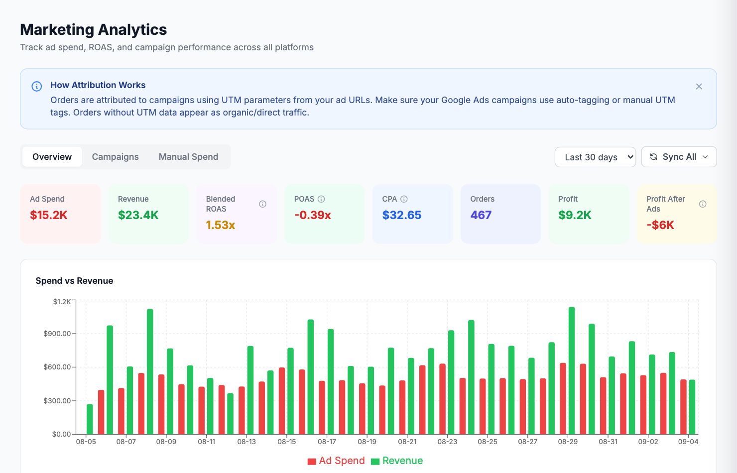 The Marketing Analytics page in Shopimize.