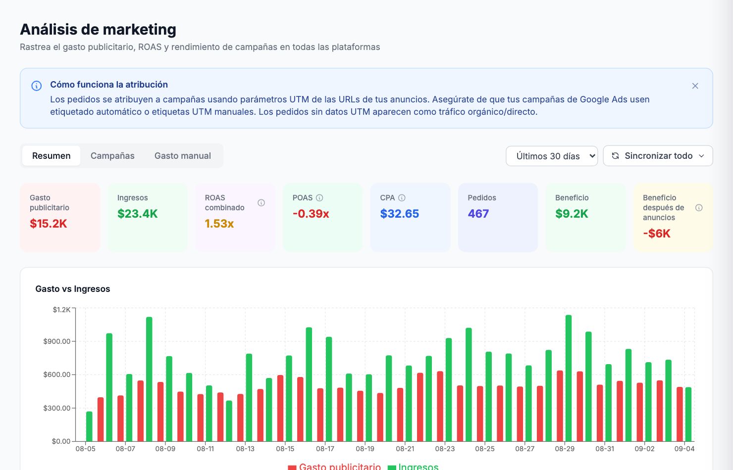 La página Análisis de marketing en Shopimize.