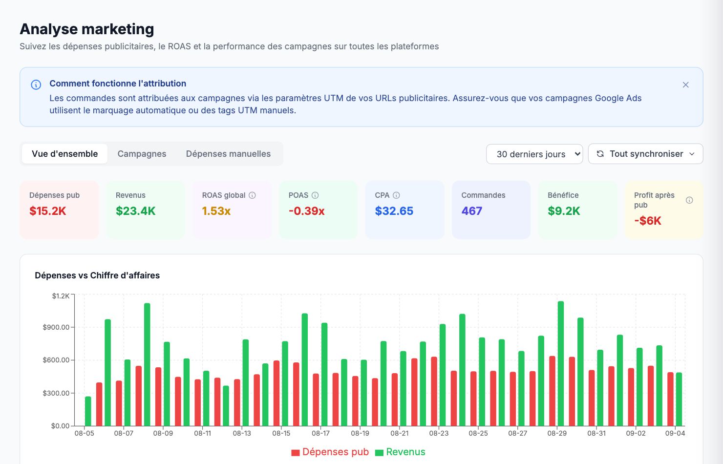 La page Analyse marketing dans Shopimize.