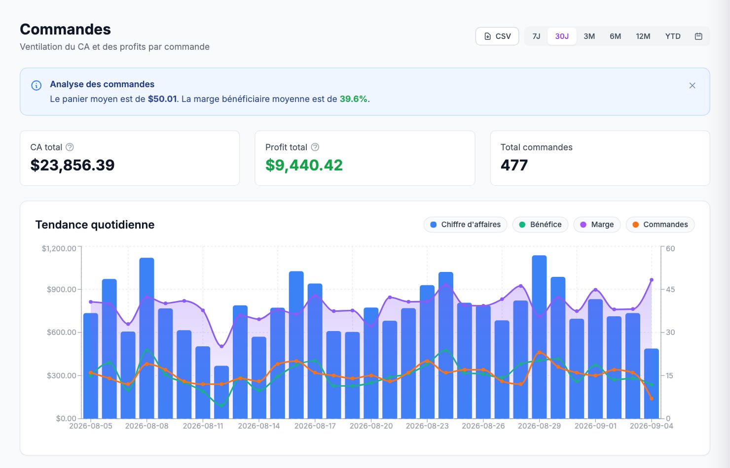 La page Commandes dans Shopimize.