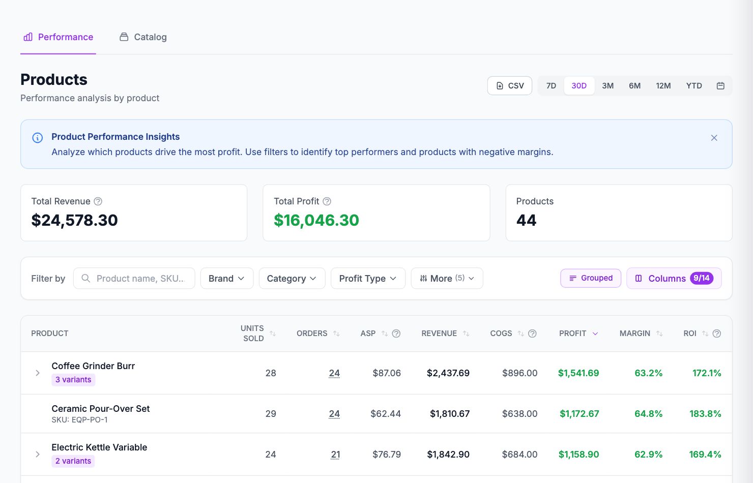 The Products page in Shopimize.